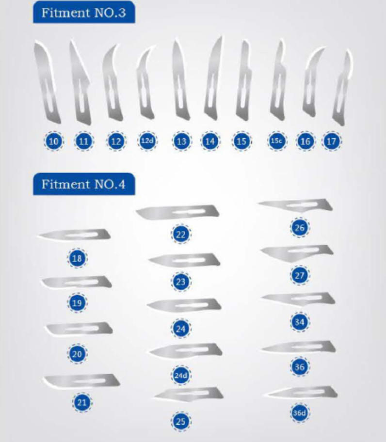 Surgical Blades - Surgical Instruments by V5 Medical